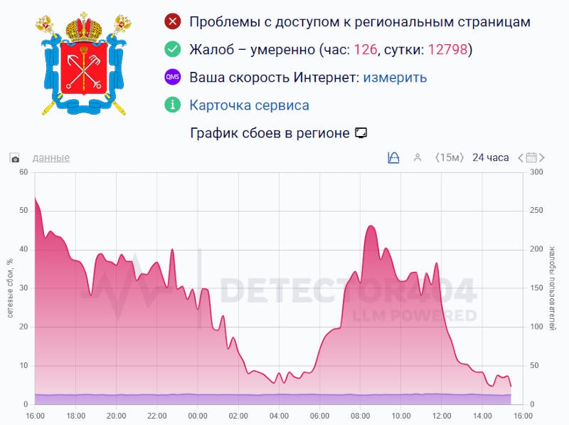 Россияне пожаловались на затянувшееся отключение мобильного интернета в Санкт-Петербурге и области