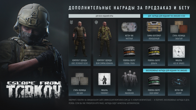 Создатели Escape from Tarkov рассказали, как отблагодарят участников закрытой &laquo;беты&raquo; &mdash; раскрыт список бонусов за предзаказ