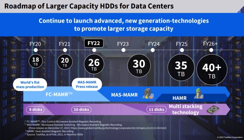 Toshiba начала поставлять образцы 3,5-дюймовых HDD с SMR и ёмкостью 30-34 Тбайт